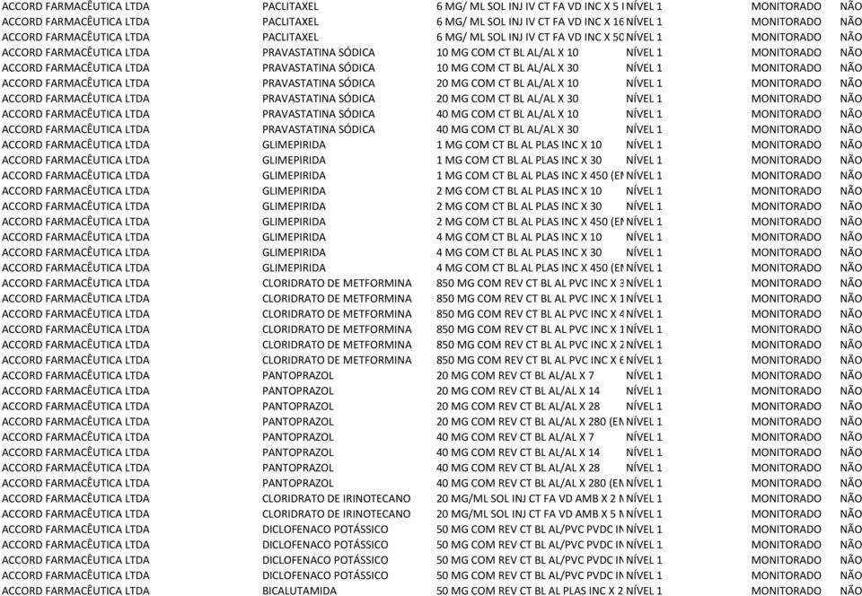 BL AL/AL X 30 NÍVEL 1 ACCORD FARMACÊUTICA LTDA PRAVASTATINA SÓDICA 20 MG COM CT BL AL/AL X 10 NÍVEL 1 ACCORD FARMACÊUTICA LTDA PRAVASTATINA SÓDICA 20 MG COM CT BL AL/AL X 30 NÍVEL 1 ACCORD