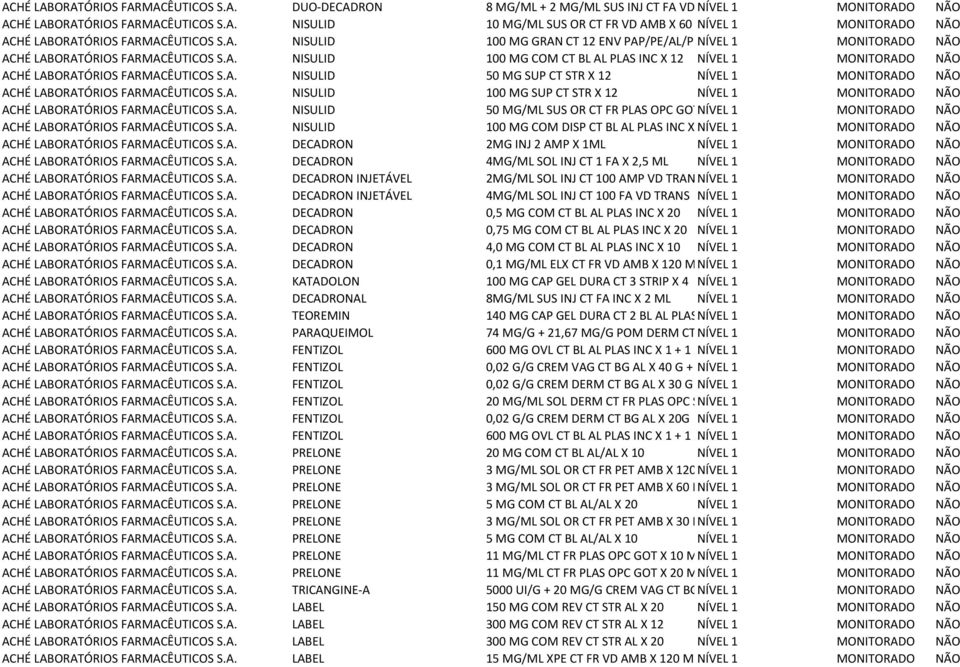 A. NISULID 100 MG SUP CT STR X 12 NÍVEL 1 ACHÉ LABORATÓRIOS FARMACÊUTICOS S.A. NISULID 50 MG/ML SUS OR CT FR PLAS OPC GOT NÍVEL X 15 ML 1 ACHÉ LABORATÓRIOS FARMACÊUTICOS S.A. NISULID 100 MG COM DISP CT BL AL PLAS INC X NÍVEL 12 1 ACHÉ LABORATÓRIOS FARMACÊUTICOS S.