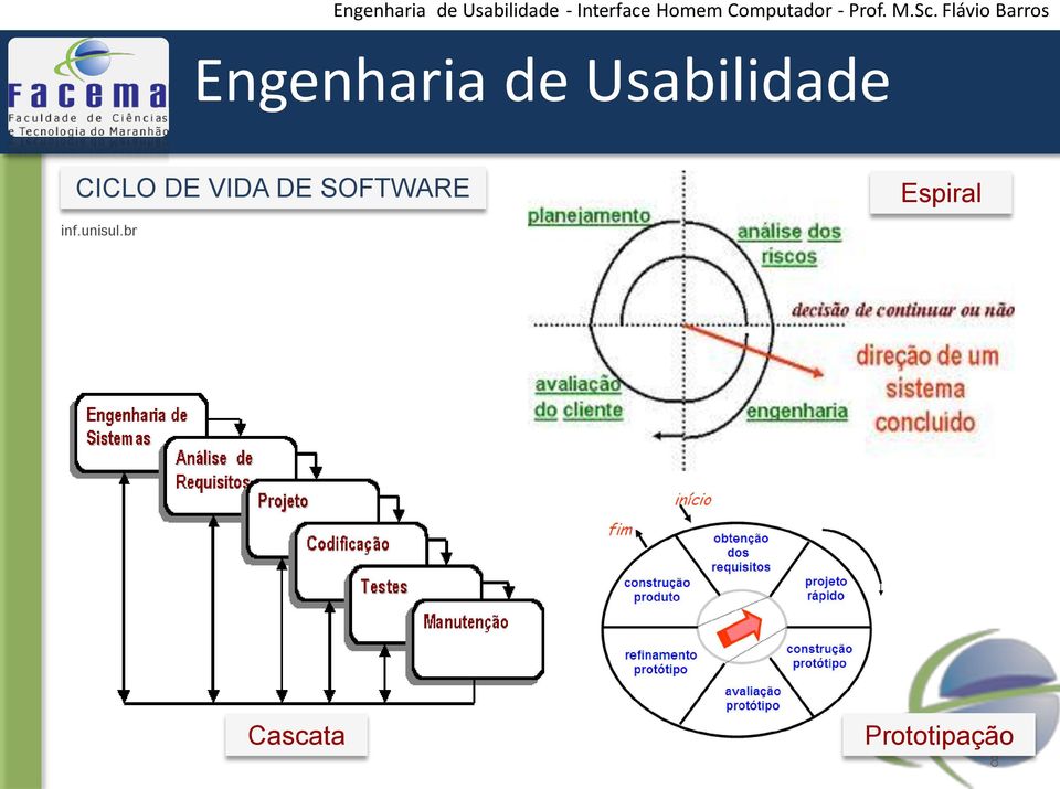 VIDA DE SOFTWARE