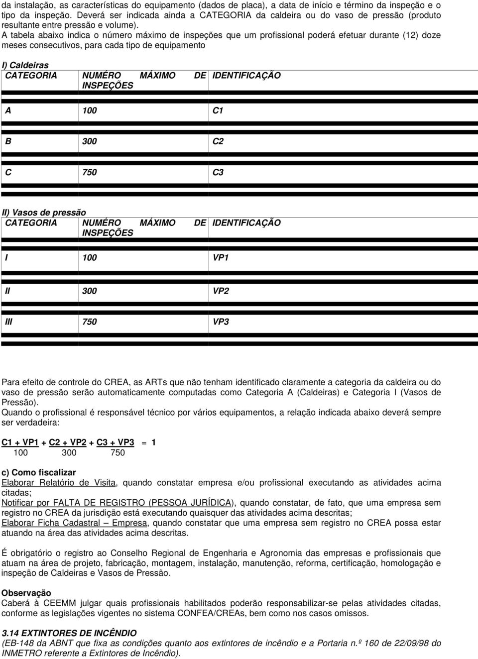 A tabela abaixo indica o número máximo de inspeções que um profissional poderá efetuar durante (12) doze meses consecutivos, para cada tipo de equipamento I) Caldeiras CATEGORIA NUMÉRO MÁXIMO DE