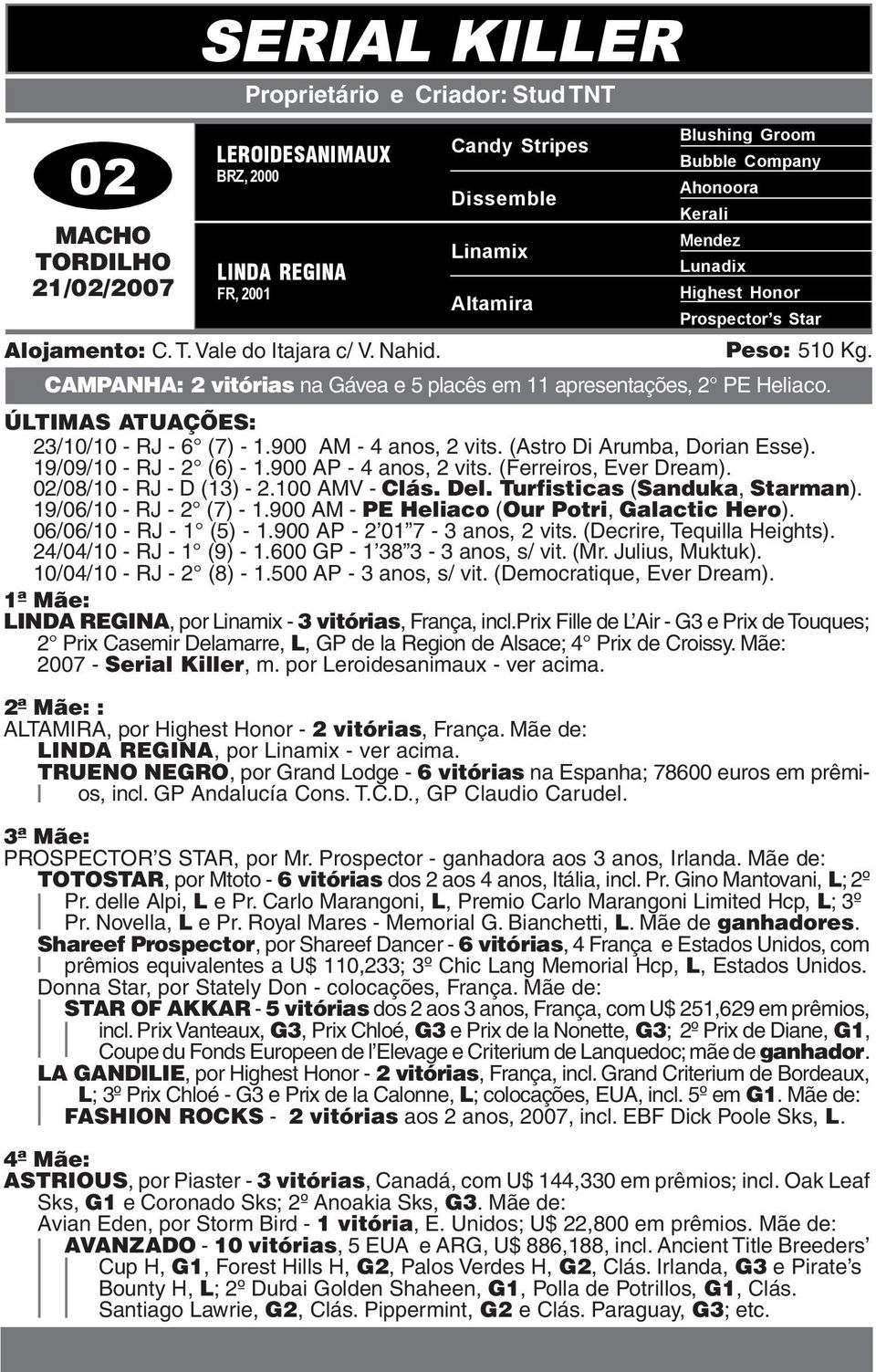 CAMPANHA: 2 vitórias na Gávea e 5 placês em 11 apresentações, 2 PE Heliaco. 23/10/10 - RJ - 6 (7) - 1.900 AM - 4 anos, 2 vits. (Astro Di Arumba, Dorian Esse). 19/09/10 - RJ - 2 (6) - 1.