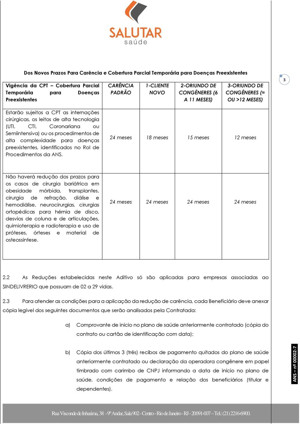 Semiintensiva) ou os procedimentos de alta complexidade para doenças preexistentes, identificados no Rol de Procedimentos da ANS.