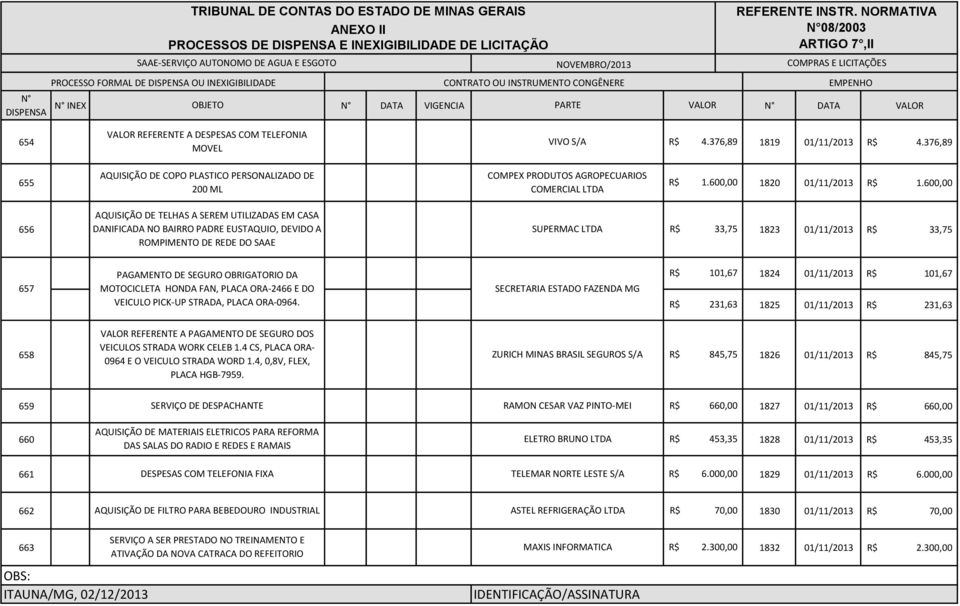 376,89 MOVEL AQUISIÇÃO DE COPO PLASTICO PERSONALIZADO DE COMPEX PRODUTOS AGROPECUARIOS 655 1.600,00 1820 01/11/2013 1.