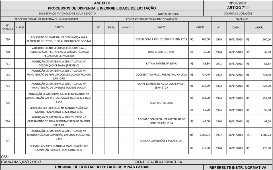 LTDA 160,00 1969 26/11/2013 160,00 REPOSIÇÃO DE ESTOQUE DO ALMOXARIFADO DO SAAE VALOR REFERENTE A COPIAS XEROGRAFICAS E 720 HELIOGRAFICAS, PLOTAGENS, A SEREM UTILIZADAS DIAN CLESIO DE FARIA 49,00