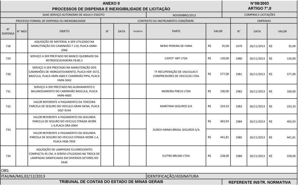 2 SERVIÇO A SER PRESTADO NA MANUTENÇÃO DOS 730 CAMINHÕES DE HIDROJATEAMENTO, PLACA HDF-3572, TF RECUPERAÇÃO DE VALVULAS E BASCULA, PLACA HMN-4683 E CAMINHÃO PIPA, PLACA COMPRESSORES DE VEICULOS LTDA