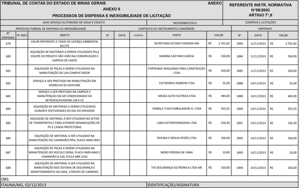 SEREM UTILIZADAS NA FORTEMAC-MAQUINAS PARA CONSTRUÇÃO 681 520,00 1885 11/11/2013 520,00 MANUTENÇÃO DE UM COMPACTADOR LTDA SERVIÇO A SER PRESTADO NA MANUTENÇÃO EM 682 ELETRONICA ROBSON LTDA 55,00 1888