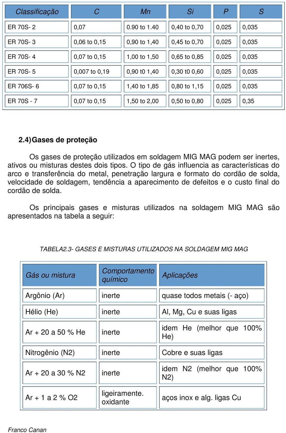 0,025 0,035 ER 706S- 6 0,07 to 0,15 1,40 to 1,85 0,80 to 1,15 0,025 0,035 ER 70S - 7 0,07 to 0,15 1,50 to 2,00 0,50 to 0,80 0,025 0,35 2.