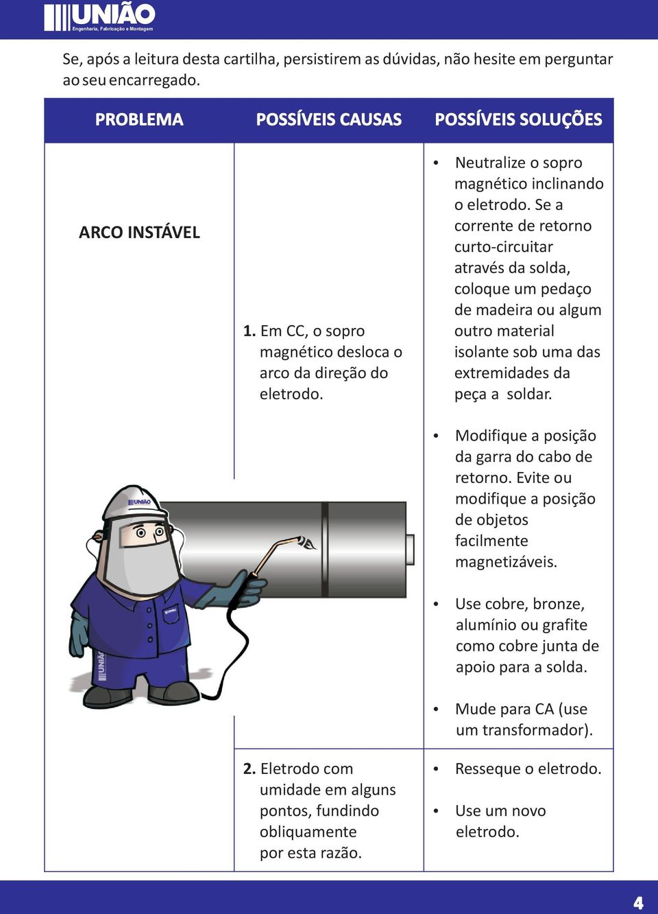 Se a corrente de retorno curto-circuitar através da solda, coloque um pedaço de madeira ou algum outro material isolante sob uma das extremidades da peça a soldar.