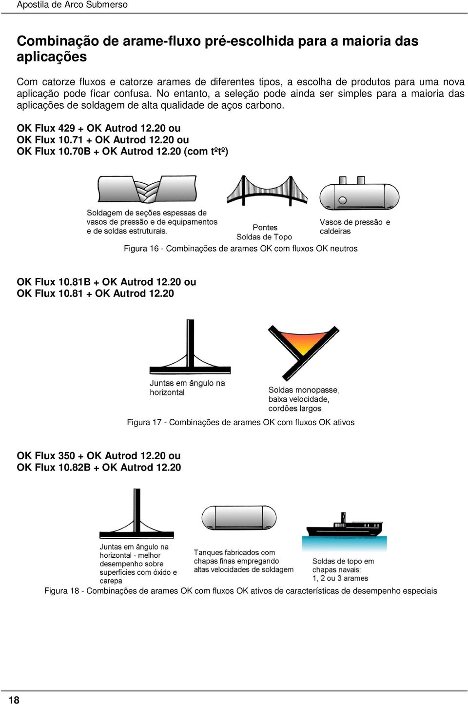 20 ou OK Flux 10.70B + OK Autrod 12.20 (com tºtº) Figura 16 - Combinações de arames OK com fluxos OK neutros OK Flux 10.81B + OK Autrod 12.20 ou OK Flux 10.81 + OK Autrod 12.