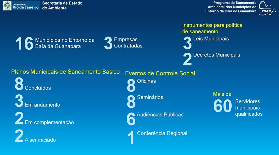 Municipais Planos Municipais de Saneamento Básico 8 Concluídos 3 Em andamento 2 Em complementação 2 A ser iniciado Eventos