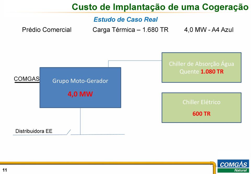 680 TR 4,0 MW - A4 Azul COMGAS Grupo Moto-Gerador 4,0 MW