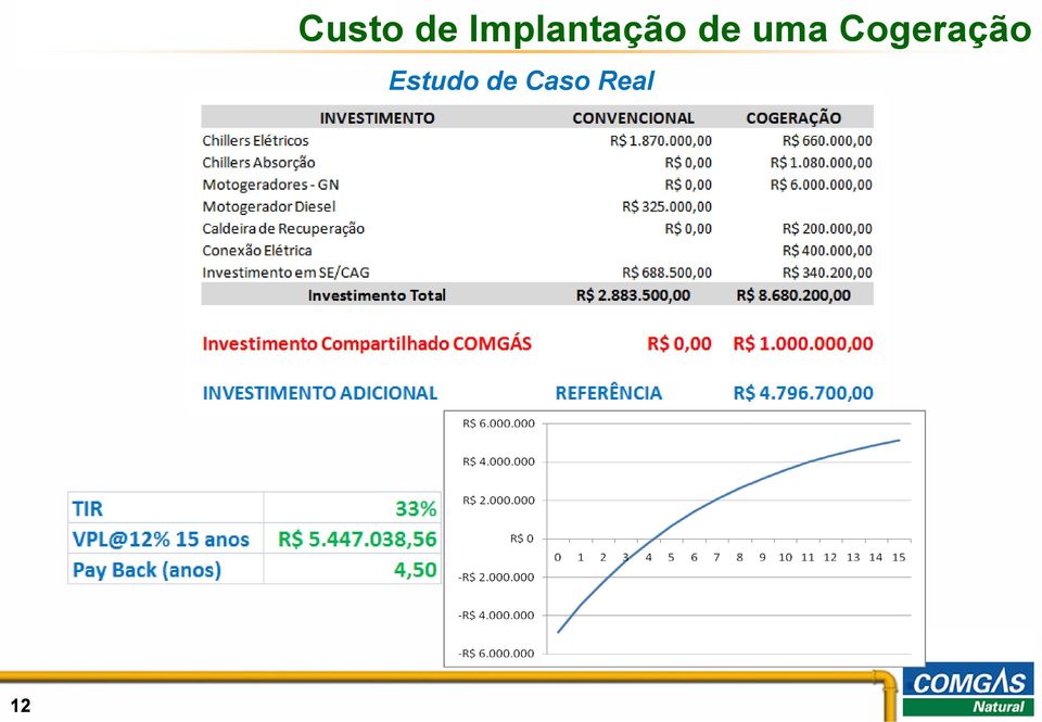 uma Cogeração