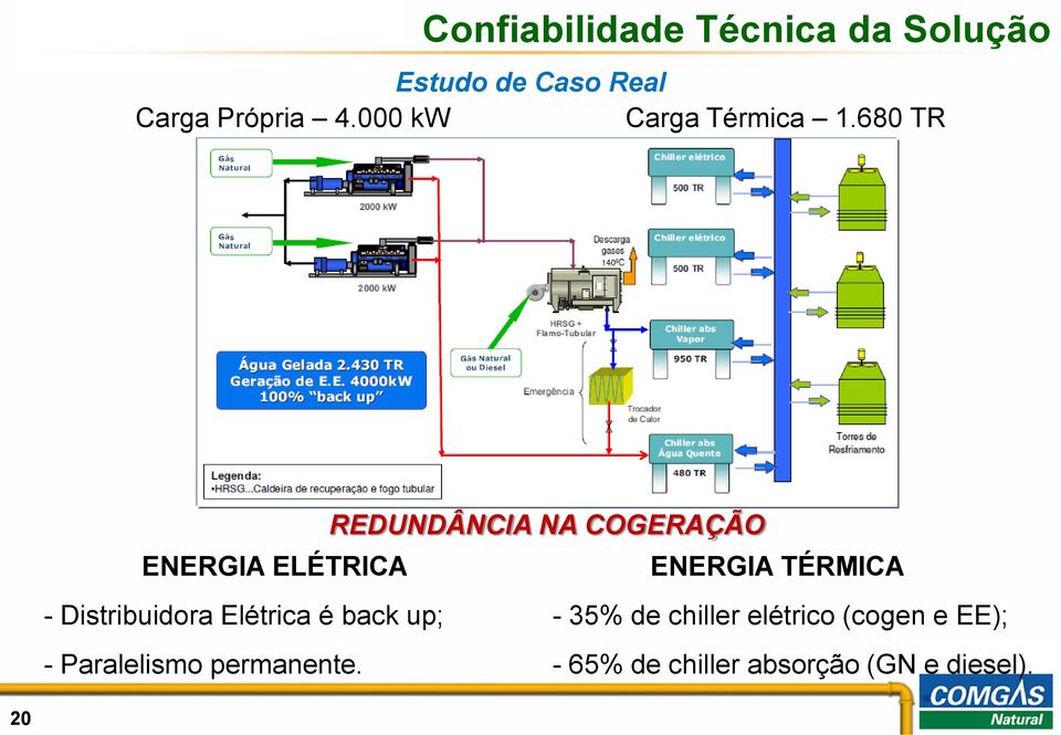 680 TR ENERGIA ELÉTRICA REDUNDÂNCIA NA COGERAÇÃO ENERGIA TÉRMICA -