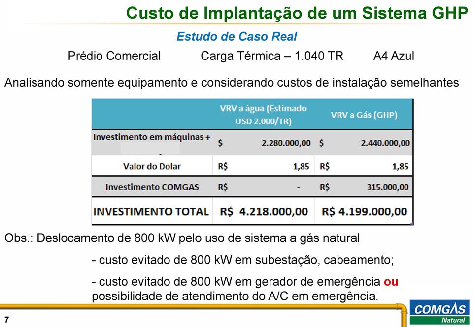 : Deslocamento de 800 kw pelo uso de sistema a gás natural - custo evitado de 800 kw em subestação,