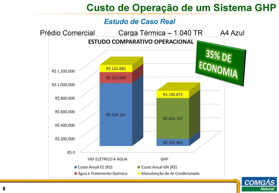 Real Prédio Comercial