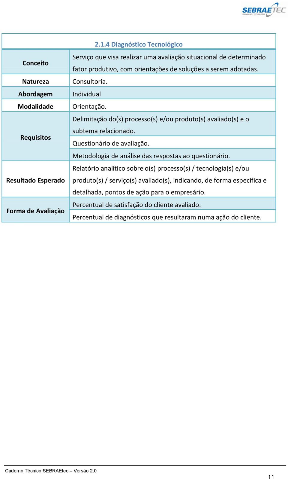 Individual Orientação. Delimitação do(s) processo(s) e/ou produto(s) avaliado(s) e o subtema relacionado. Questionário de avaliação.