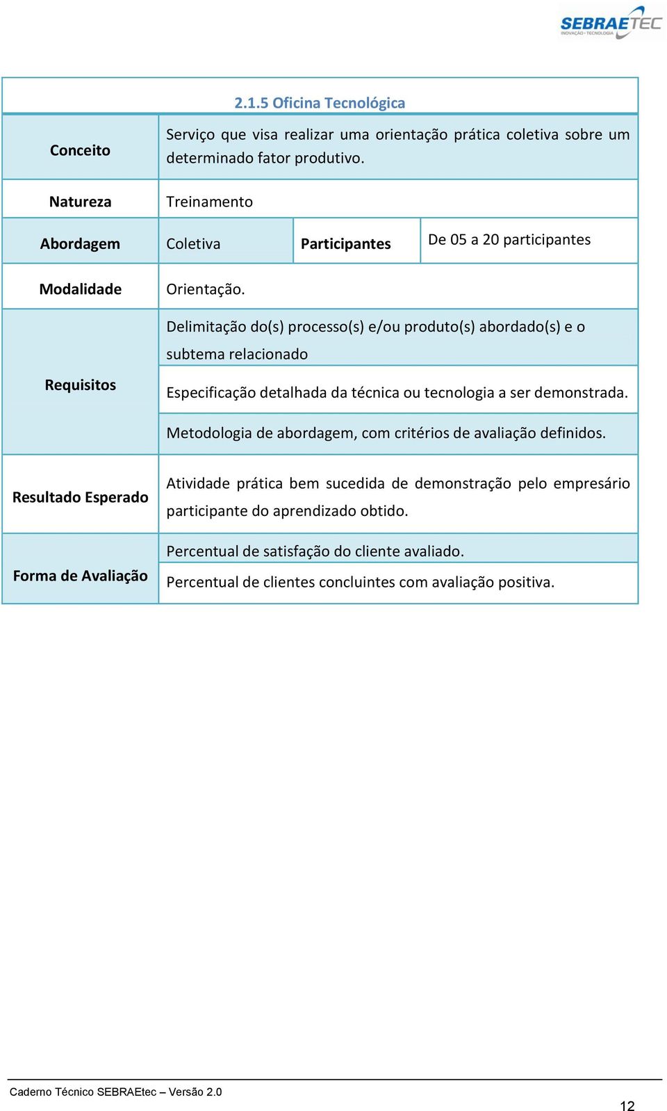 Delimitação do(s) processo(s) e/ou produto(s) abordado(s) e o subtema relacionado Especificação detalhada da técnica ou tecnologia a ser demonstrada.