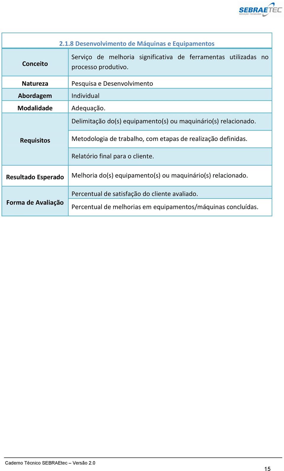 Metodologia de trabalho, com etapas de realização definidas. Relatório final para o cliente.