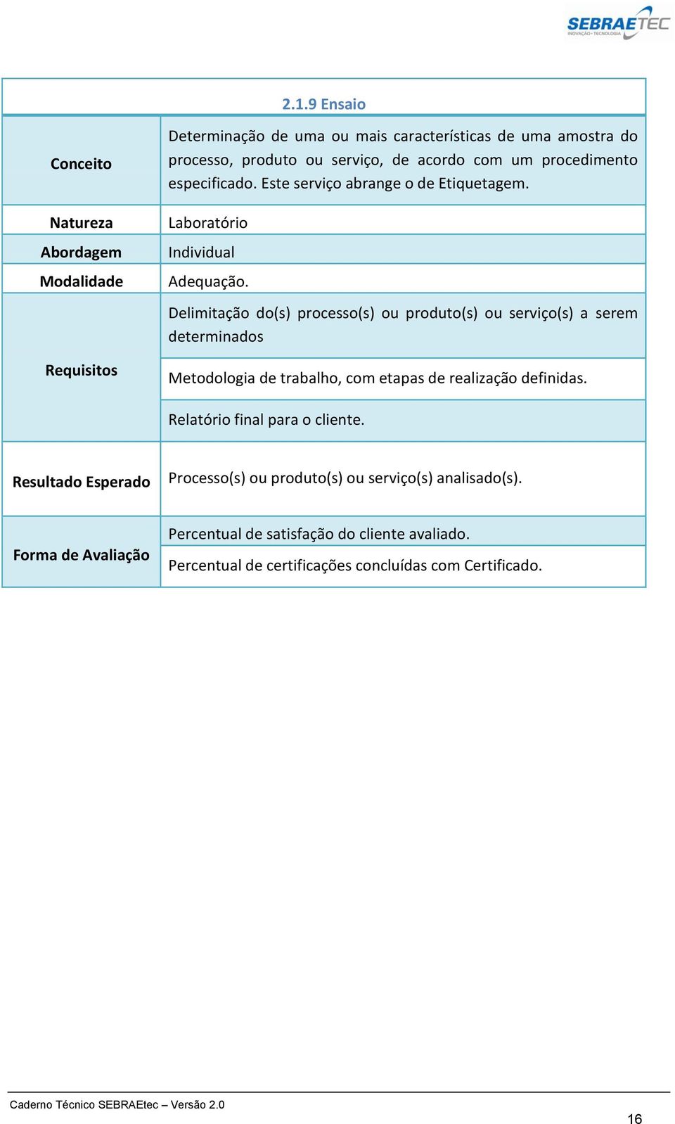 Delimitação do(s) processo(s) ou produto(s) ou serviço(s) a serem determinados Metodologia de trabalho, com etapas de realização definidas.