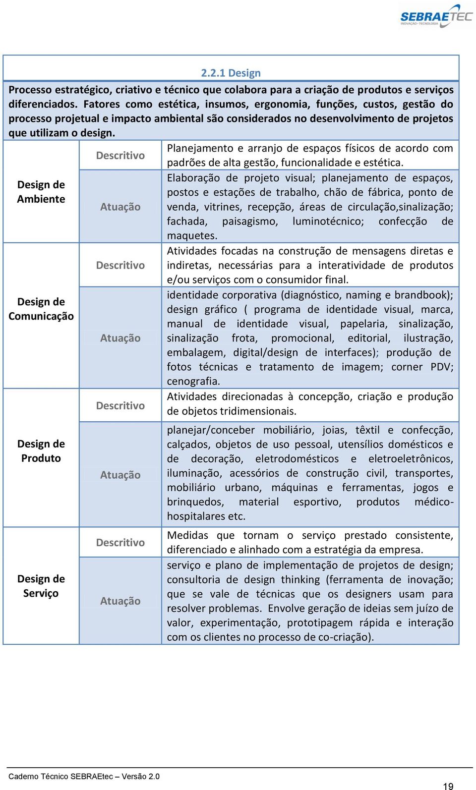 Planejamento e arranjo de espaços físicos de acordo com padrões de alta gestão, funcionalidade e estética.