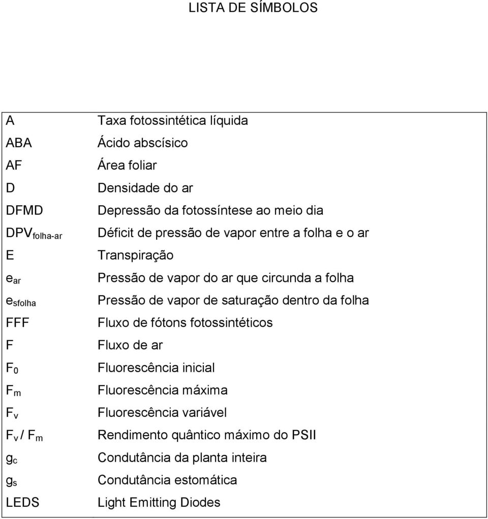 de vapor do ar que circunda a folha Pressão de vapor de saturação dentro da folha Fluxo de fótons fotossintéticos Fluxo de ar Fluorescência