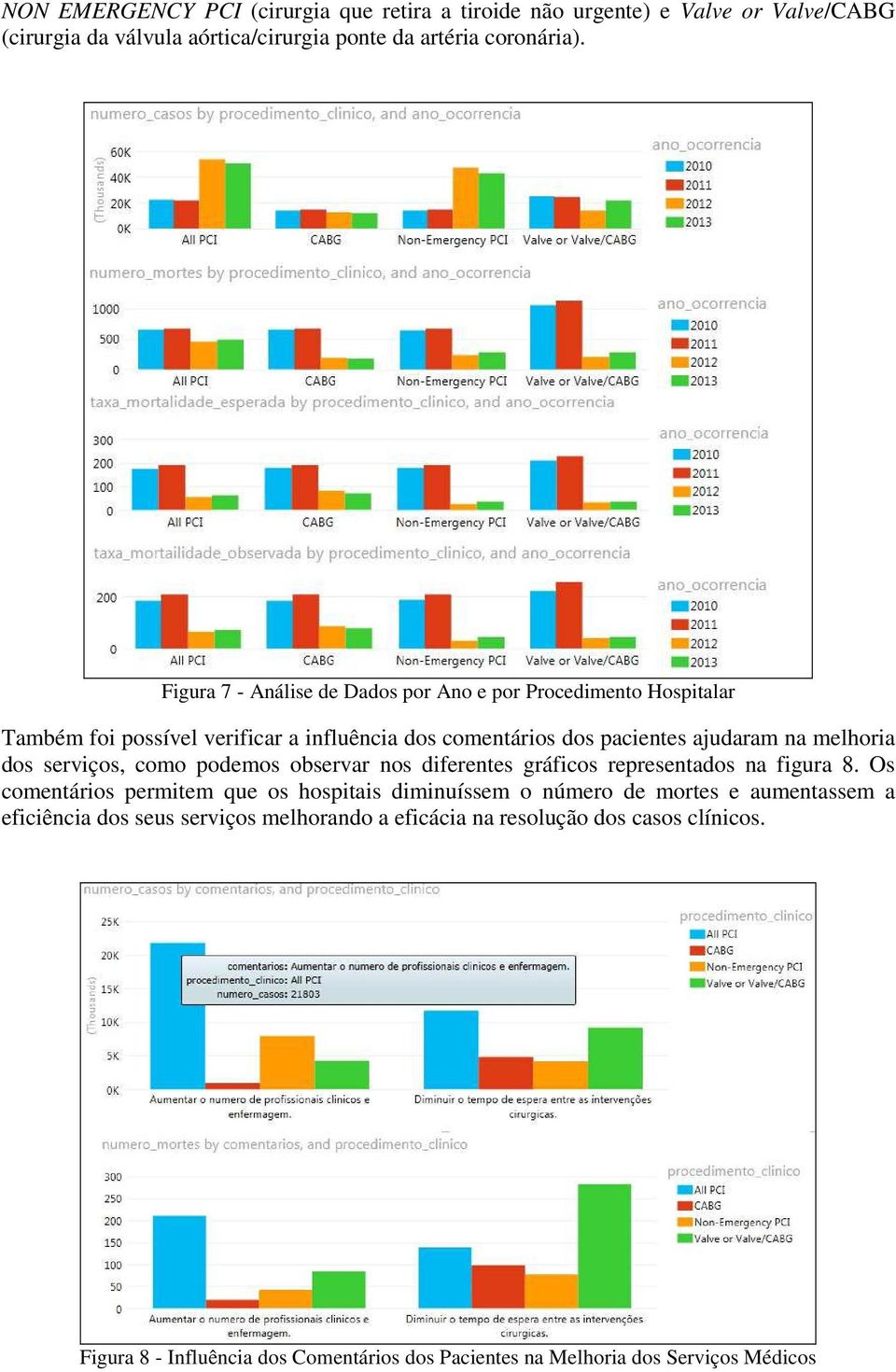 serviços, como podemos observar nos diferentes gráficos representados na figura 8.