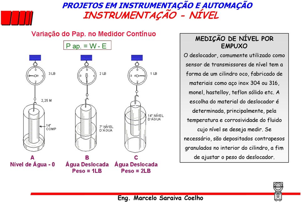 A escolha do material do deslocador é determinada, principalmente, pela temperatura e corrosividade do fluido cujo