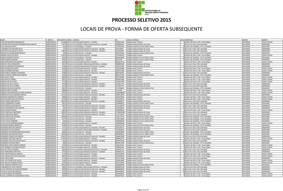 LIBERDADE ÉVILA SANTANA MOTA SUBSEQUENTE 5610 Técnico em Hospedagem - Salvador 1014355419 Colégio Estadual Carneiro Ribeiro Filho 28 Ladeira da Soledade, n 573, Soledade SALVADOR SOLEDADE EVONILDRO