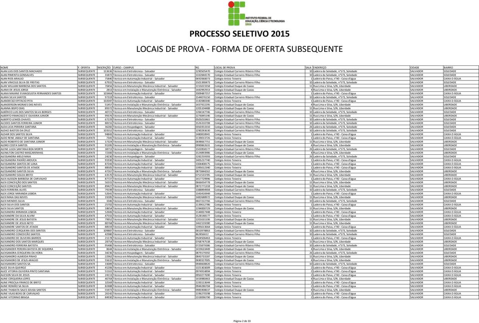 SUBSEQUENTE 75840 Técnico em Automação Industrial - Salvador 0692060073 Colégio Anísio Teixeira 1 Ladeira do Paiva, n 40 - Caixa d'água SALVADOR CAIXA D ÁGUA ALAN VINICIUS SILVA DE FREITAS