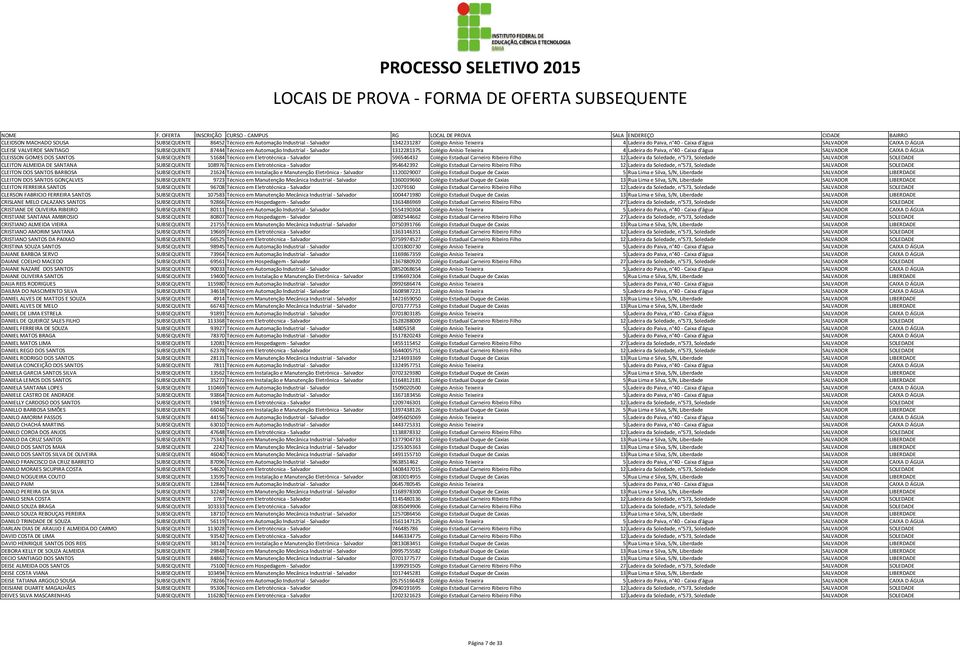 SUBSEQUENTE 51684 Técnico em Eletrotécnica - Salvador 596546432 Colégio Estadual Carneiro Ribeiro Filho 12 Ladeira da Soledade, n 573, Soledade SALVADOR SOLEDADE CLEITON ALMEIDA DE SANTANA