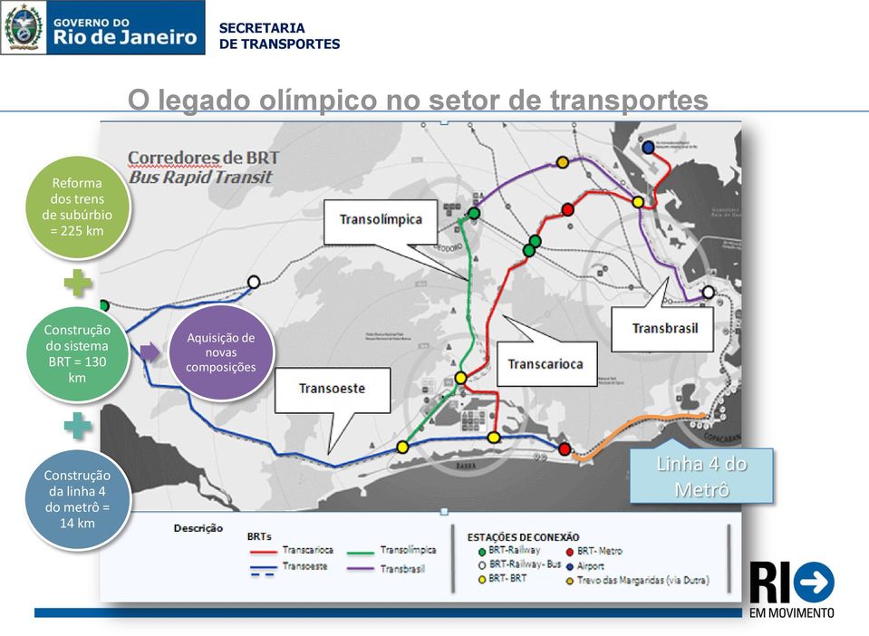 sistema BRT = 130 km Aquisição de novas