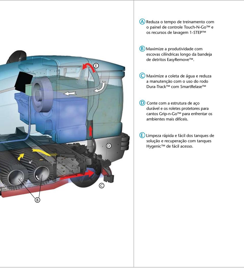 C Maximize a coleta de água e reduza a manutenção com o uso do rodo Dura-Track com SmartRelase D Conte com a estrutura de aço