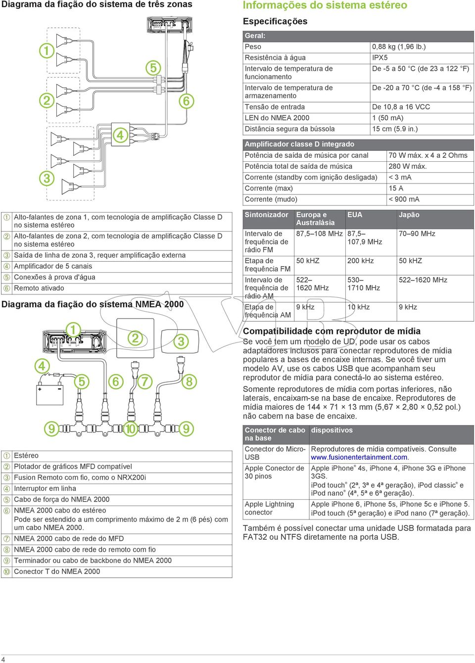 9 in.) Amplificador classe D integrado Potência de saída de música por canal Potência total de saída de música Corrente (standby com ignição desligada) Corrente (max) Corrente (mudo) 70 W máx.