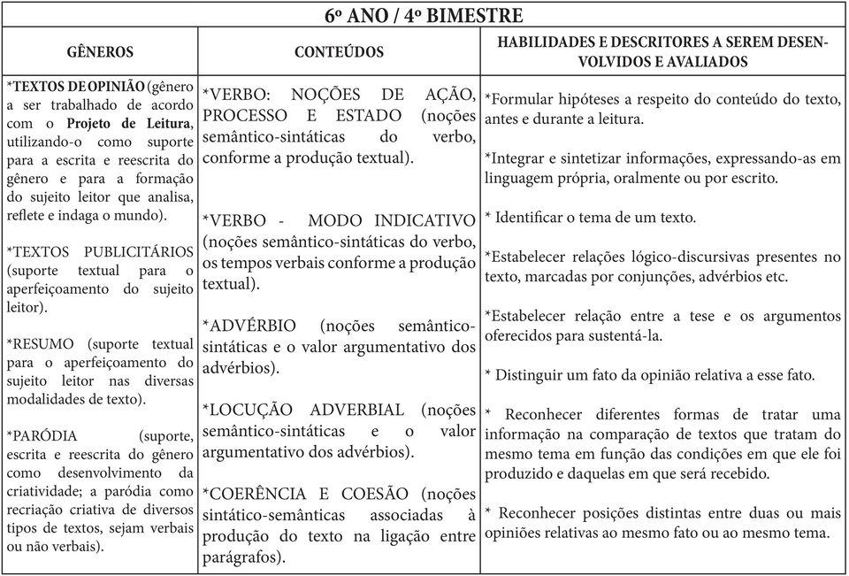 *RESUMO (suporte textual para o aperfeiçoamento do sujeito leitor nas diversas modalidades de texto).