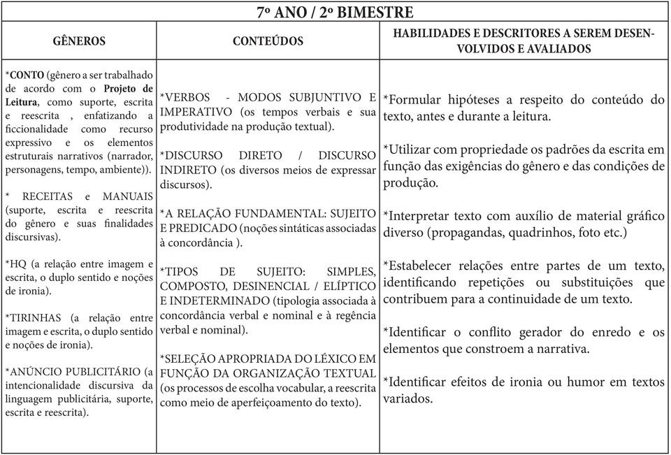 * RECEITAS e MANUAIS (suporte, escrita e reescrita do gênero e suas finalidades discursivas). *HQ (a relação entre imagem e escrita, o duplo sentido e noções de ironia).