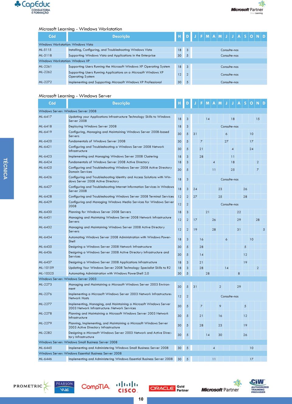 Operating System 18 3 Consulte-nos ML-2262 Supporting Users Running Applications on a Microsoft Windows XP Operating System 12 2 Consulte-nos ML-2272 Implementing and Supporting Microsoft Windows XP