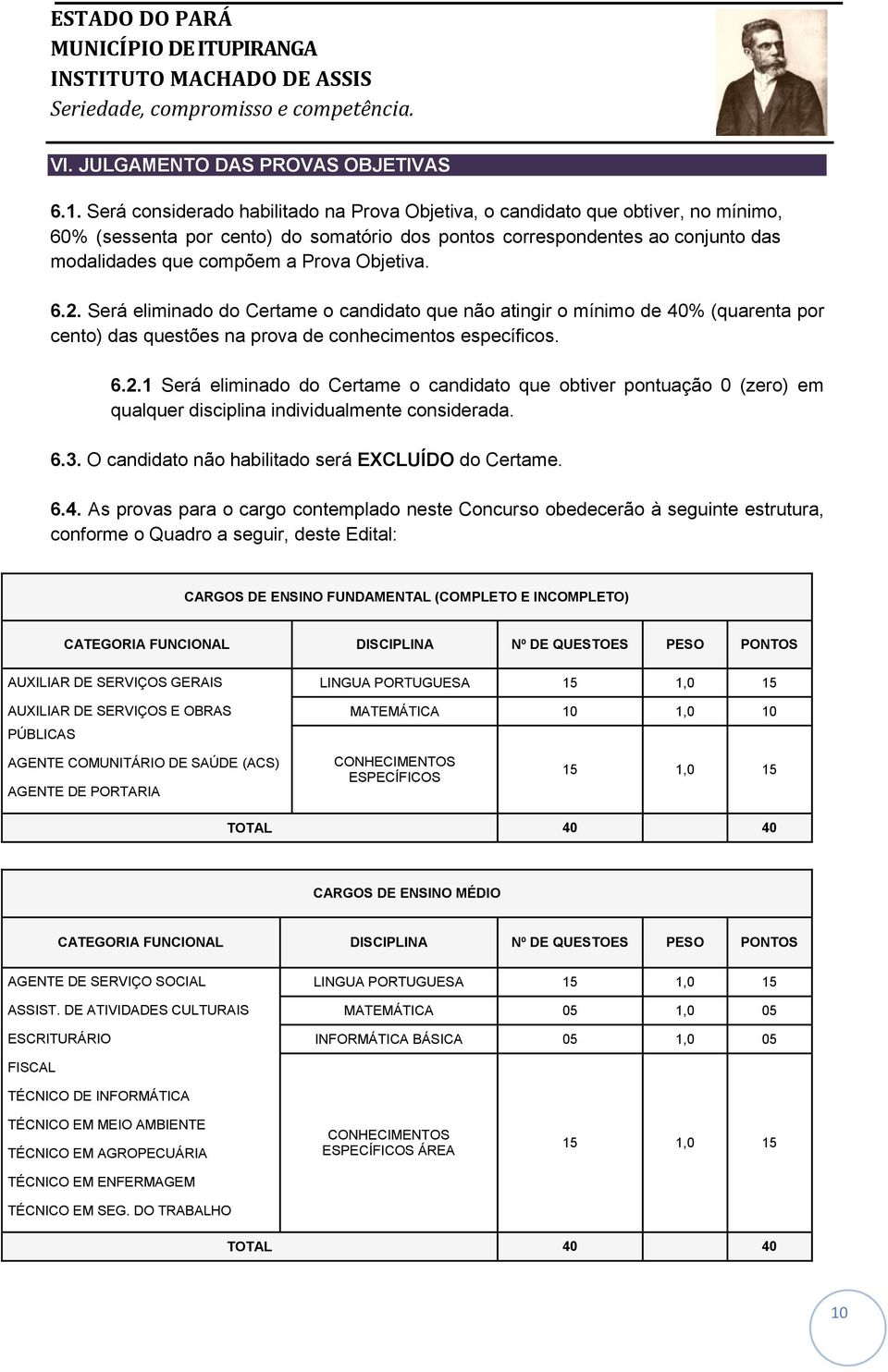 Objetiva. 6.2. Será eliminado do Certame o candidato que não atingir o mínimo de 40% (quarenta por cento) das questões na prova de conhecimentos específicos. 6.2.1 Será eliminado do Certame o candidato que obtiver pontuação 0 (zero) em qualquer disciplina individualmente considerada.