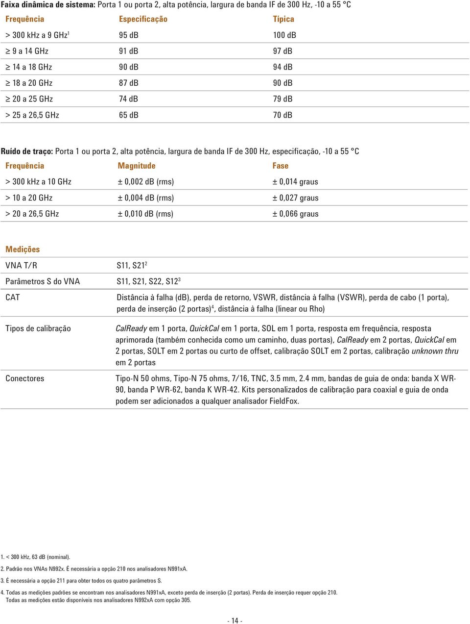 C Frequência Magnitude Fase > 300 khz a 10 GHz ± 0,002 db (rms) ± 0,014 graus > 10 a 20 GHz ± 0,004 db (rms) ± 0,027 graus > 20 a 26,5 GHz ± 0,010 db (rms) ± 0,066 graus Medições VNA T/R S11, S21 2