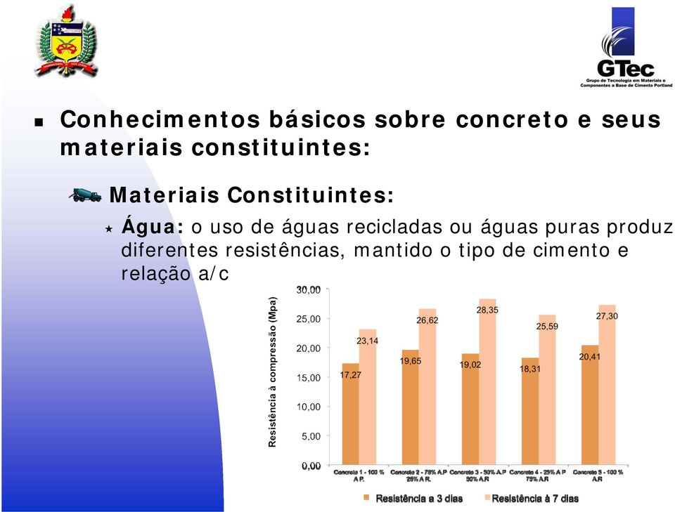 Água: o uso de águas recicladas ou águas puras