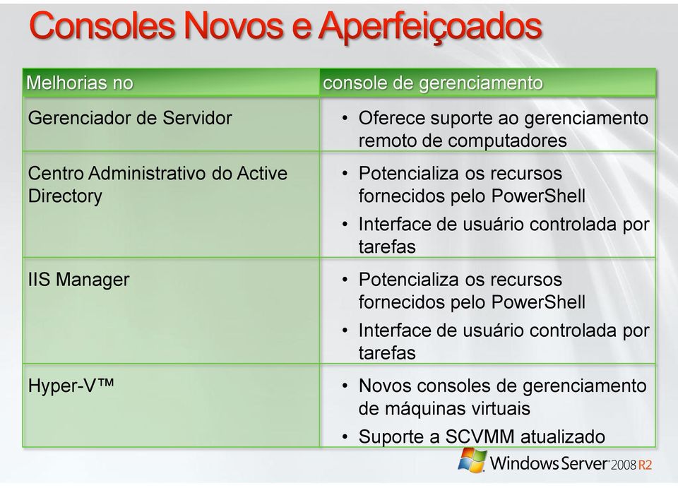 PowerShell Interface de usuário controlada por tarefas Potencializa os recursos fornecidos pelo PowerShell