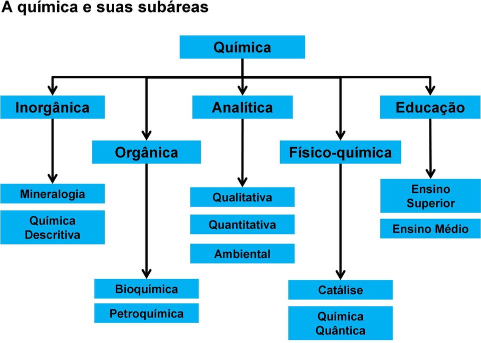 Descritiva Qualitativa Quantitativa Ambiental Ensino