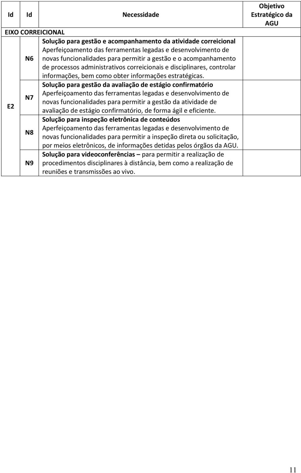 Solução para gestão da avaliação de estágio confirmatório Aperfeiçoamento das ferramentas legadas e desenvolvimento de N7 novas funcionalidades para permitir a gestão da atividade de E2 avaliação de