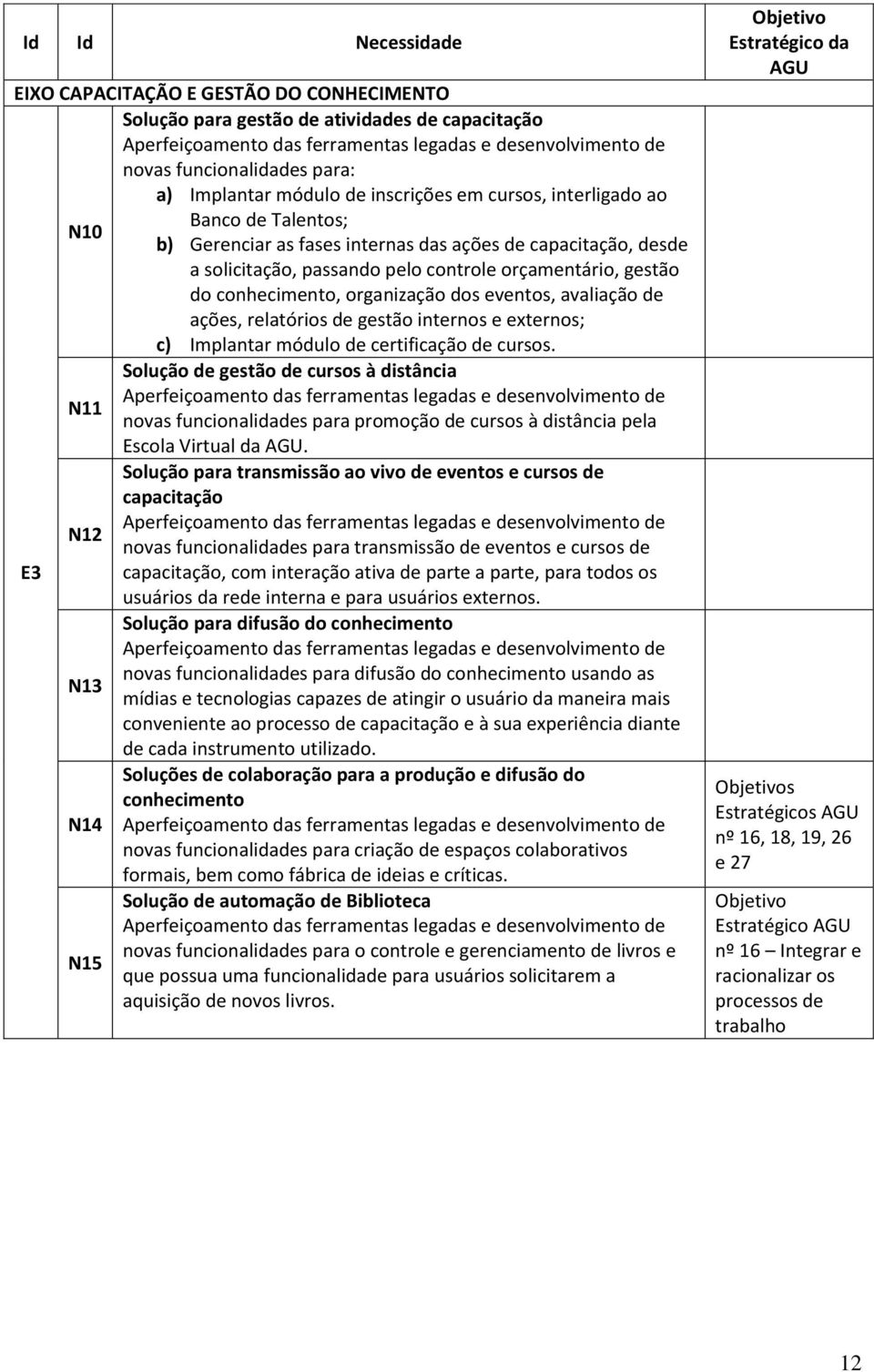 gestão do conhecimento, organização dos eventos, avaliação de ações, relatórios de gestão internos e externos; c) Implantar módulo de certificação de cursos.