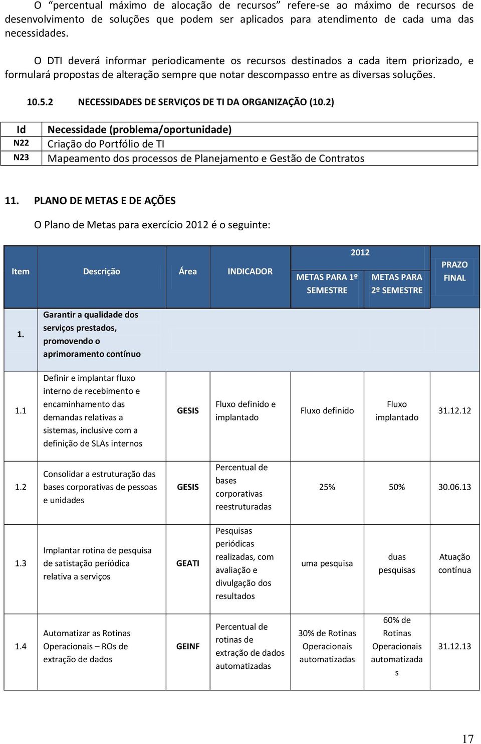 2 NECESSIDADES DE SERVIÇOS DE TI DA ORGANIZAÇÃO (10.2) Id N22 N23 Necessidade (problema/oportunidade) Criação do Portfólio de TI Mapeamento dos processos de Planejamento e Gestão de Contratos 11.