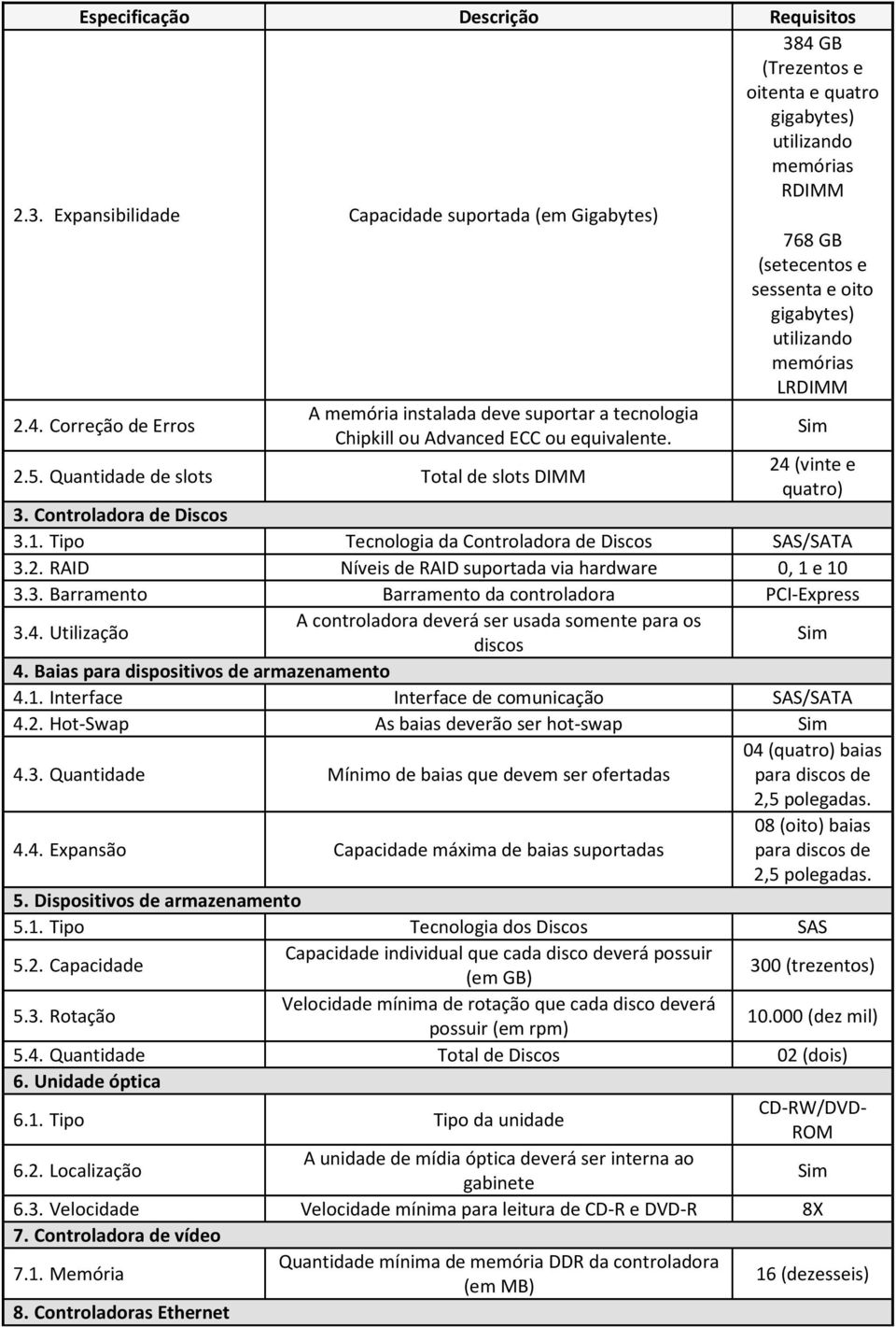 LRDIMM 2.4. Correção de Erros A memória instalada deve suportar a tecnologia Chipkill ou Advanced ECC ou equivalente. 2.5. Quantidade de slots Total de slots DIMM 24 (vinte e quatro) 3.