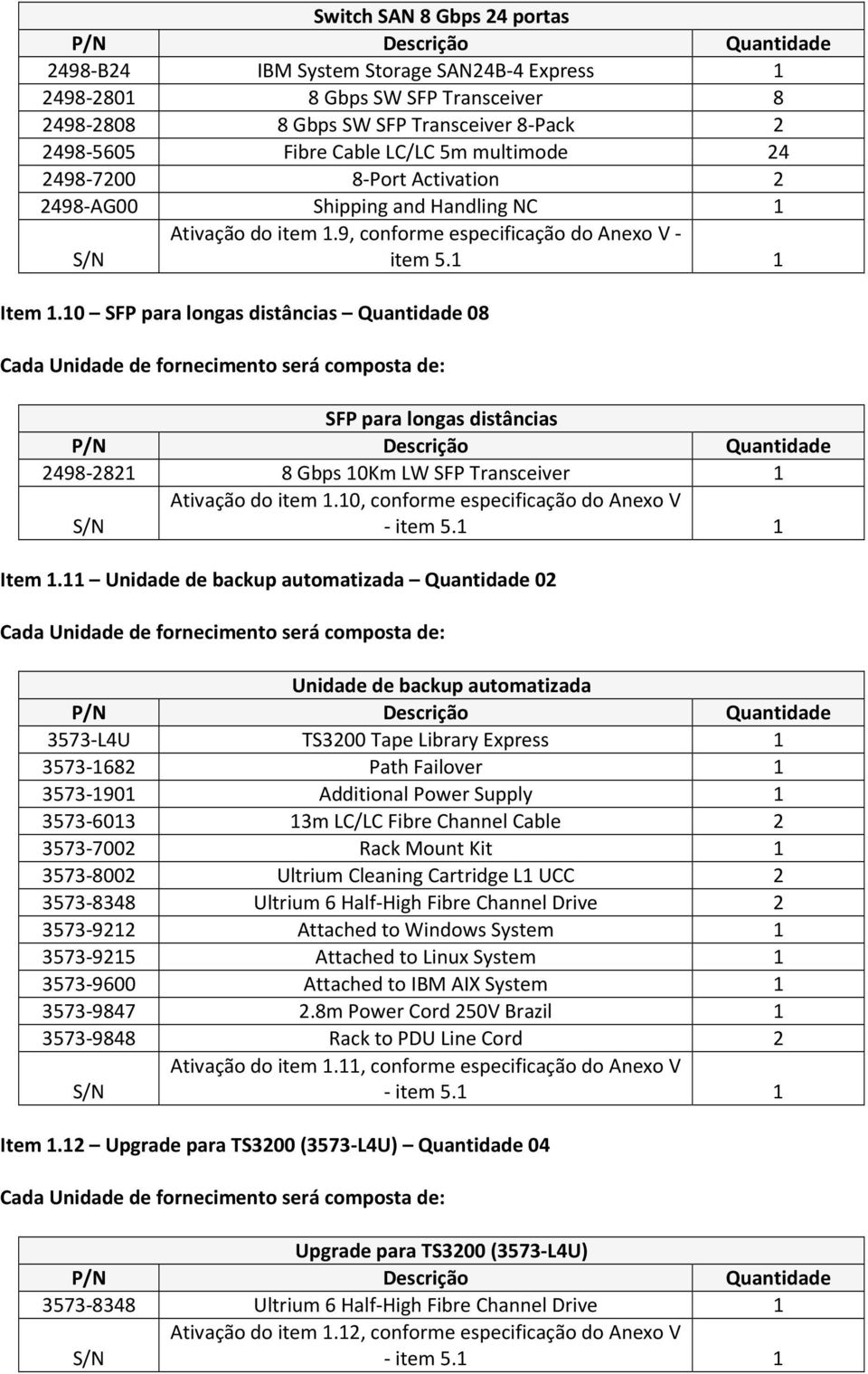 10 SFP para longas distâncias Quantidade 08 Cada Unidade de fornecimento será composta de: SFP para longas distâncias P/N Descrição Quantidade 2498-2821 8 Gbps 10Km LW SFP Transceiver 1 S/N Ativação