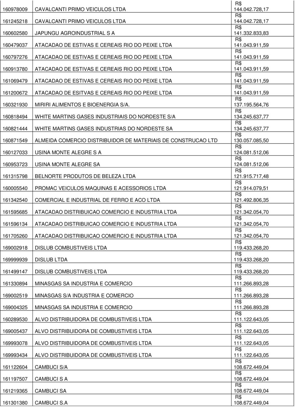 PEIXE LTDA 160321930 MIRIRI ALIMENTOS E BIOENERGIA S/A.