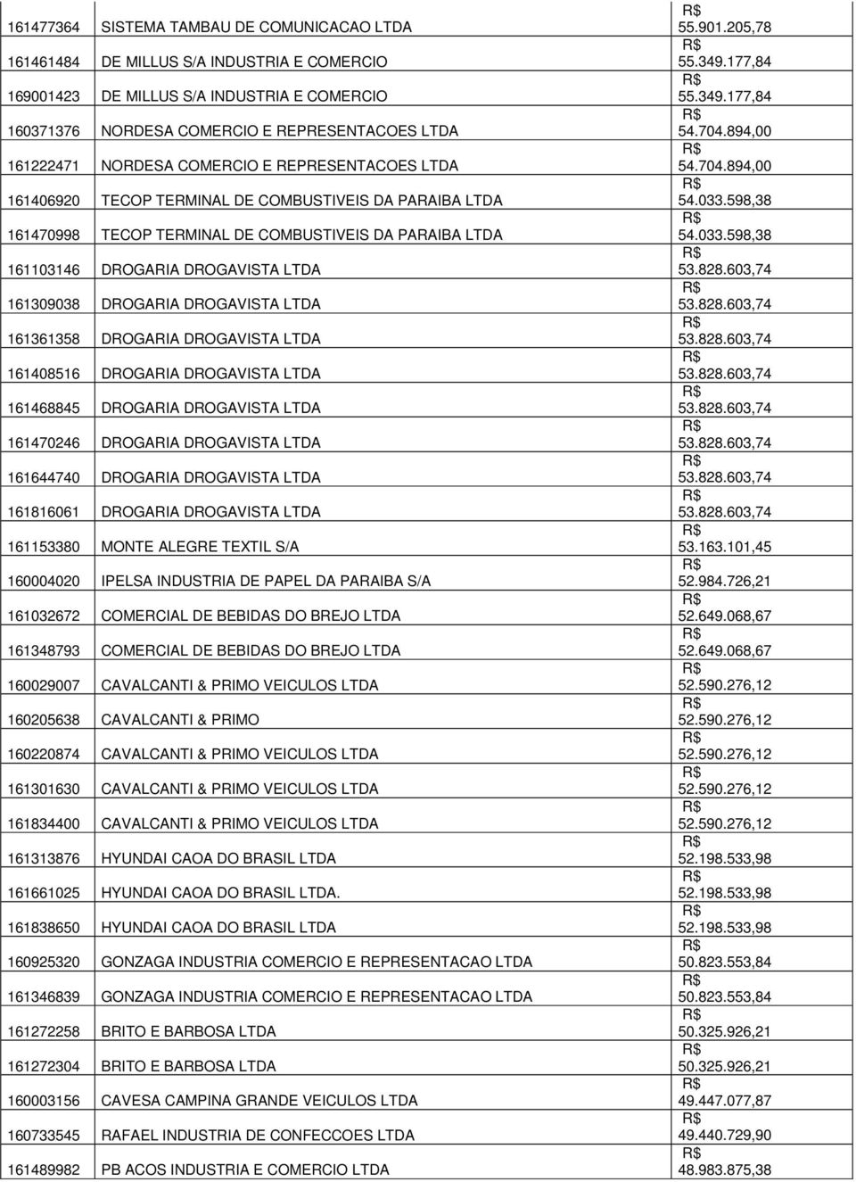 DROGARIA DROGAVISTA LTDA 161361358 DROGARIA DROGAVISTA LTDA 161408516 DROGARIA DROGAVISTA LTDA 161468845 DROGARIA DROGAVISTA LTDA 161470246 DROGARIA DROGAVISTA LTDA 161644740 DROGARIA DROGAVISTA LTDA