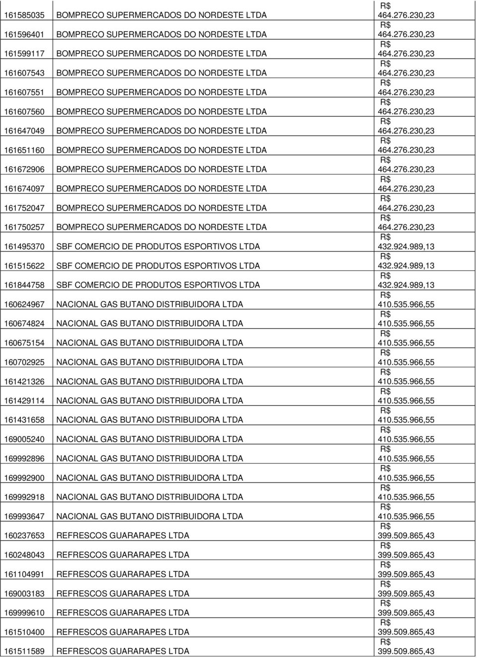 161672906 BOMPRECO SUPERMERCADOS DO NORDESTE LTDA 161674097 BOMPRECO SUPERMERCADOS DO NORDESTE LTDA 161752047 BOMPRECO SUPERMERCADOS DO NORDESTE LTDA 161750257 BOMPRECO SUPERMERCADOS DO NORDESTE LTDA