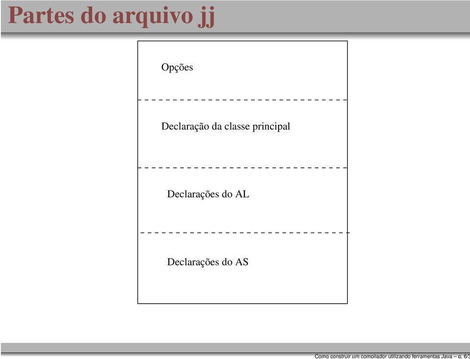 6/3 Partes do arquivo jj Opções